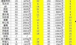 明星排名大全,揭秘娱乐圈风云变幻，盘点年度璀璨星辉